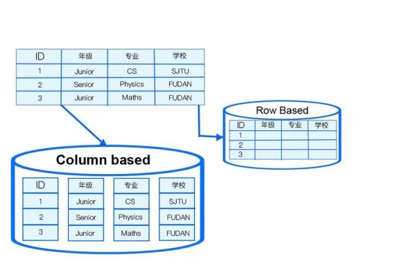 如何在MySQL中高效替换数据库内容？  第1张