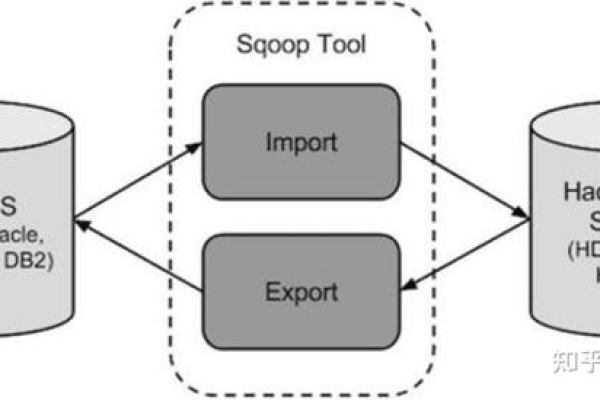 如何将MapReduce编程与SQL编写结合起来？  第1张