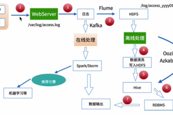 如何高效启动MapReduce作业以优化数据处理流程？