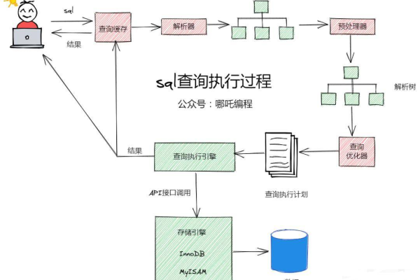 如何有效提升MySQL数据库性能，探索优化SQL语句的策略