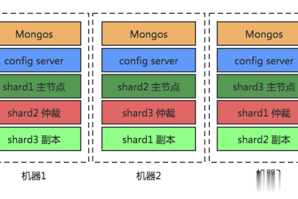 如何开启或关闭MySQL扩展的MongoDB分区自动扩展功能？