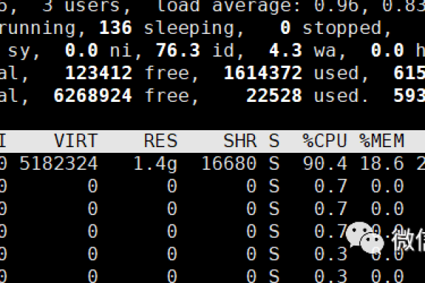 为什么MySQL数据库的CPU使用率会突然升高？