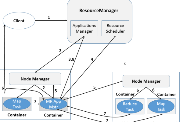 如何在您的系统中成功安装MapReduce？  第1张