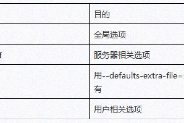 如何从根目录恢复MySQL数据库到自建环境？  第1张