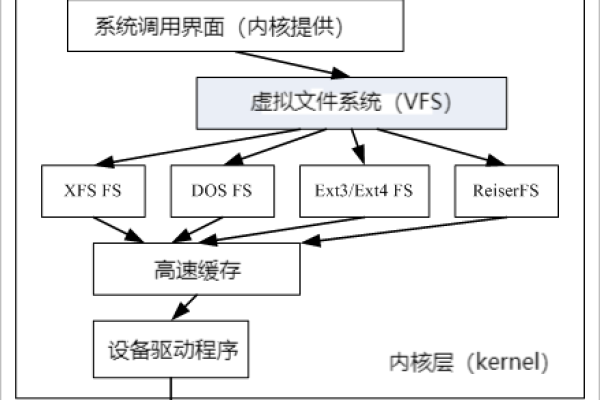 Linux系统中如何有效管理和优化磁盘目录？  第1张