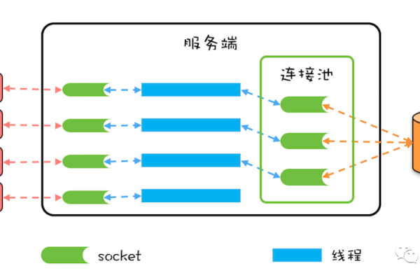 如何有效监控Linux系统中的线程活动？