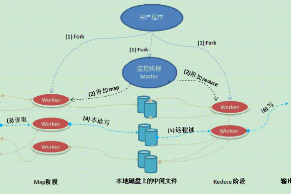 MapReduce在数据安全中如何实现有效的鉴权机制？  第1张