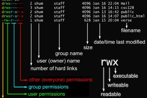 Linux中的错误号是如何定义和使用的？