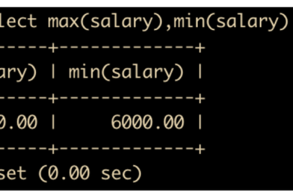 如何在MySQL数据库中实现自动补零功能？  第1张