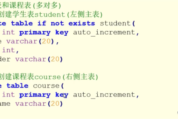 如何在MySQL中创建带有外键约束的表？  第1张