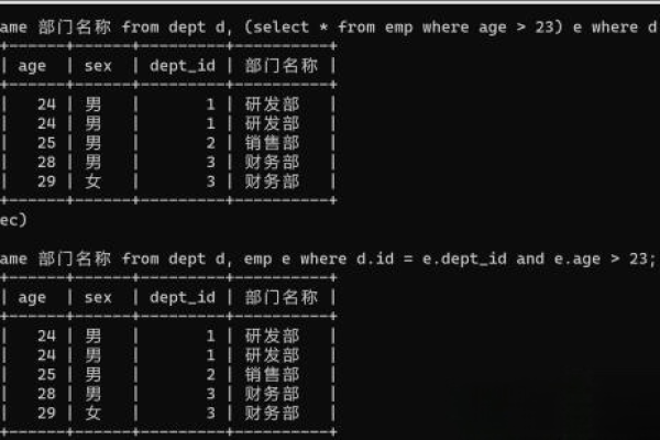 如何高效使用MySQL进行分组查询操作？  第1张