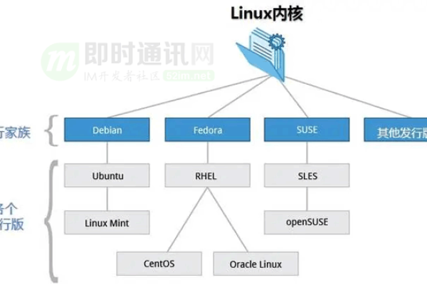 Linux 与 Qt，如何协同工作以打造高效跨平台应用？  第1张