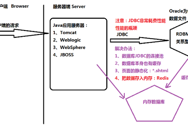 如何高效地将数据导入Memcache？