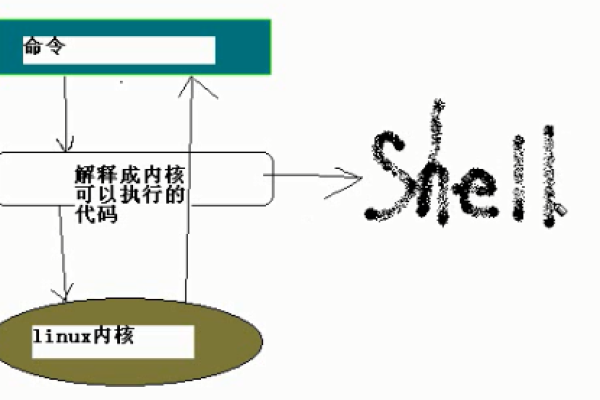 如何在Linux Shell中进行切换操作？  第1张