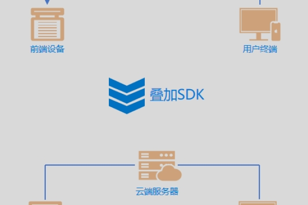 如何高效管理媒体播放软件与接口集成的SDK使用？