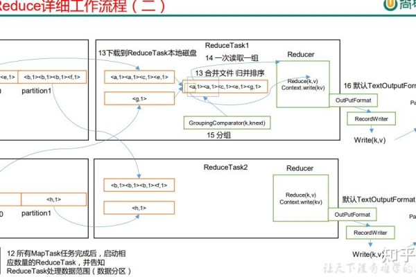 MapReduce工作流程，如何详细审查申请内容？  第1张