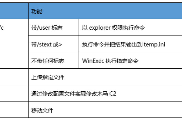 如何正确编写命令式密钥配置文档？  第1张