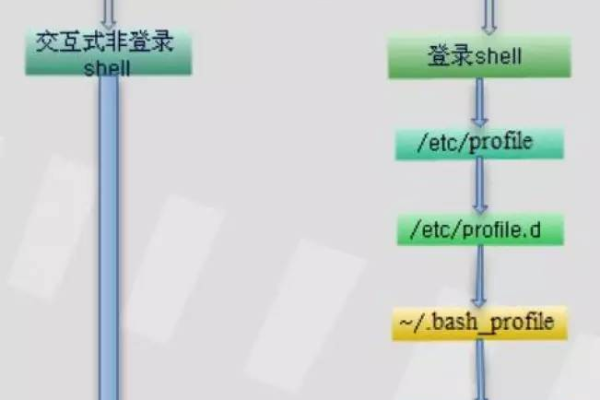 如何有效利用Linux进行包过滤？  第1张