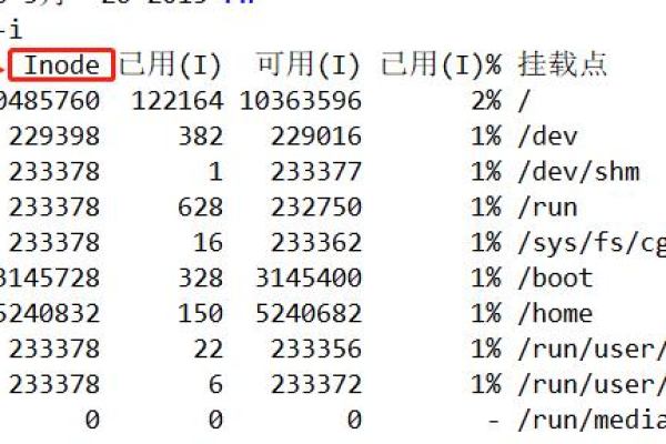 Linux 中的 Profile 文件是什么？它有什么作用？  第1张