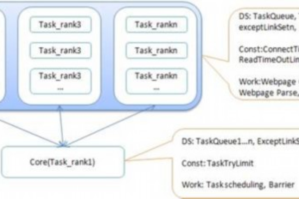 Linux中的Task Struct是什么？它有哪些关键组成部分？