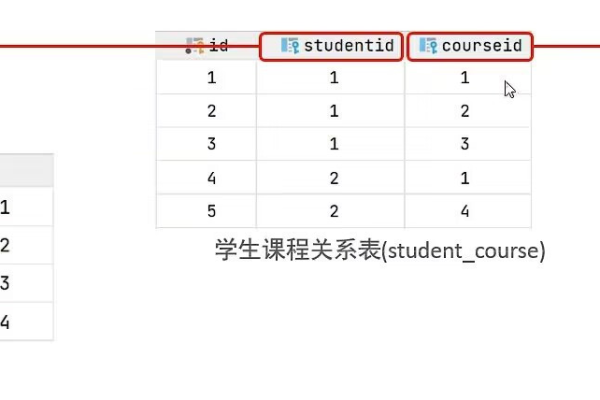 如何利用MySQL查找并比较两个数据库表中不同的维度数据？  第1张