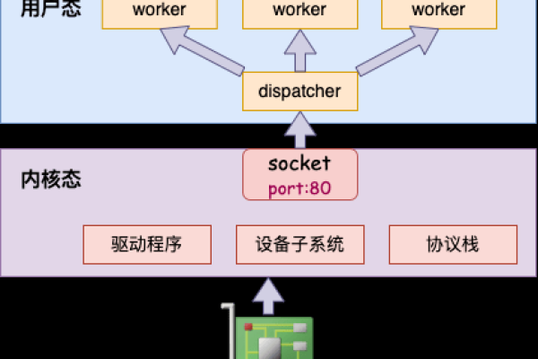 Linux串口源码解析，如何深入理解并优化串口通信？