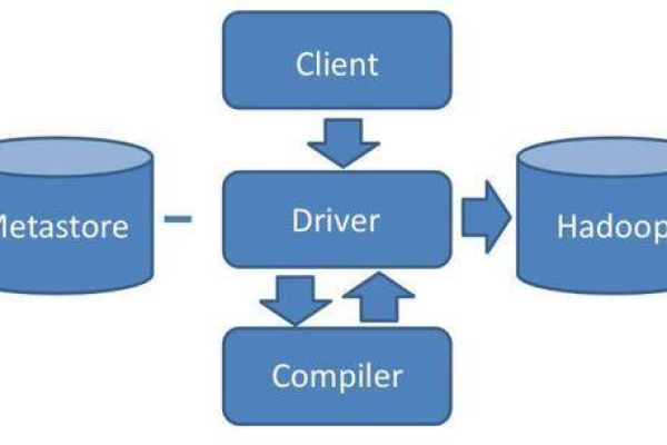 MapReduce Java API接口介绍，如何高效使用Java实现大数据处理？  第1张