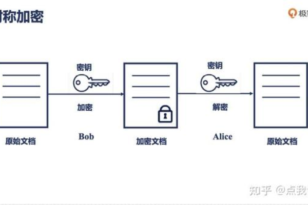 密码学中，密码对与密钥对有何区别？  第1张