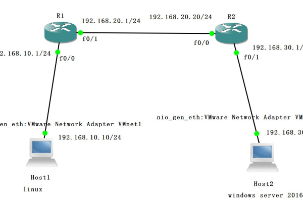 Linux 网络请求，如何高效地处理和管理？