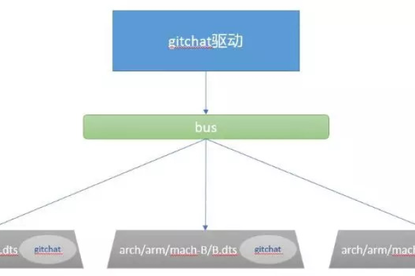 Linux IO驱动，如何深入理解其工作原理与应用？