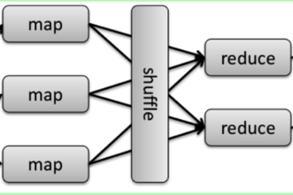 MapReduce 是否支持多种编程语言？  第1张