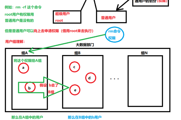 Linux系统中，用户属性包括哪些关键信息？  第1张