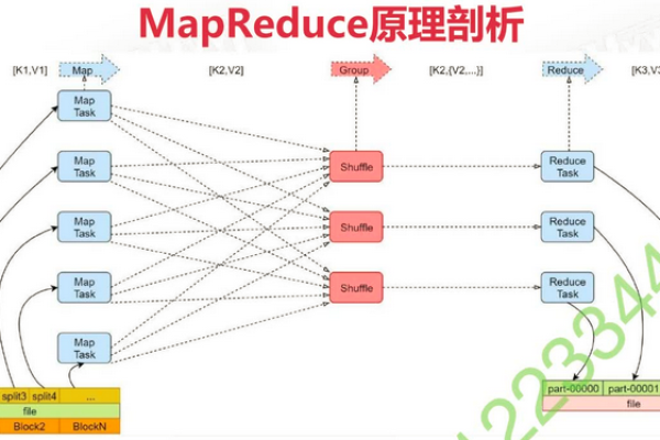 如何有效地配置和管理MapReduce任务的日志归档与清理？  第1张