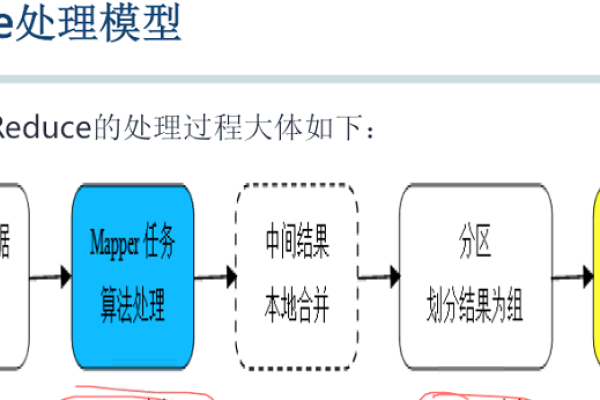 MapReduce: 大数据处理的瑞士军刀？  第1张