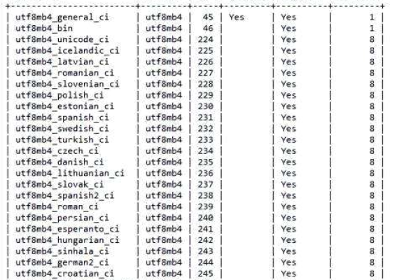 MySQL数据库的默认文件扩展名是什么？