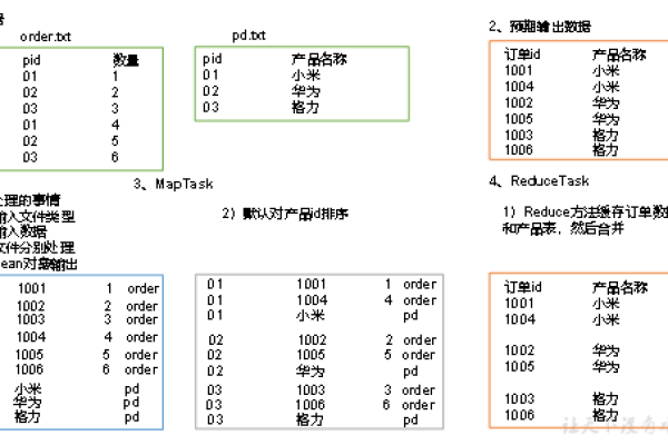 如何有效实现MapReduce中的JOIN操作？