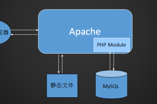 如何理解MySQL数据库在关系型数据库中的作用？  第1张