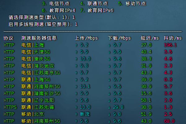 Linux测速工具有哪些推荐？  第1张