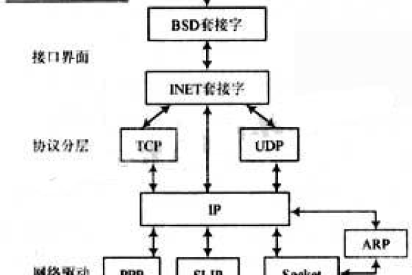 如何在Linux系统中实现高效的TCP通信？  第1张