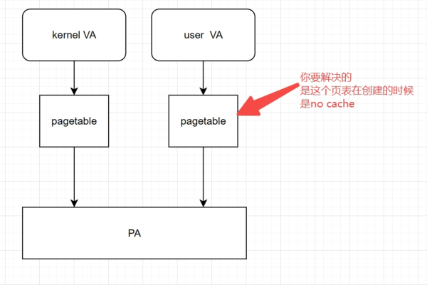 如何在Linux系统中释放Cache？  第1张