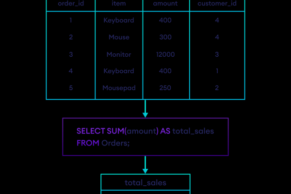 如何在VB中获取MySQL数据库的SUM值？  第1张