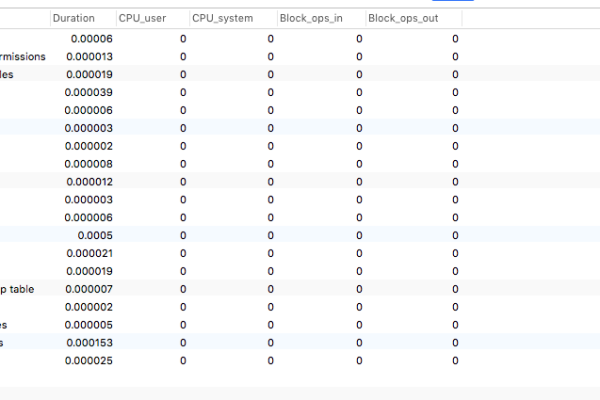 如何有效管理和优化MySQL Web数据库服务器的性能？