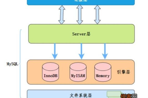 如何有效地解决MySQL数据库表重建索引时的失败问题？