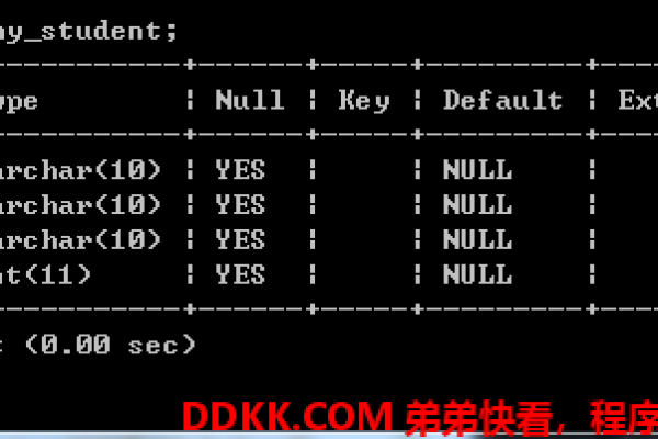 如何在MySQL数据库中添加新列？