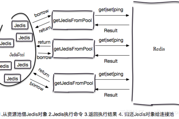 MapReduce编程是否仅限于使用Java？平台接口调用是否有语言限制？