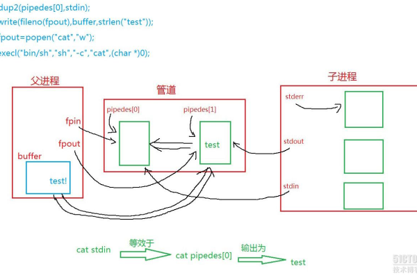 如何在Linux中使用C语言的popen函数？  第1张