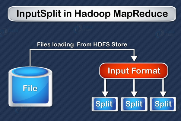 MapReduce 2.0: Whats New in DistCp and IdeaHub 2.0?  第1张