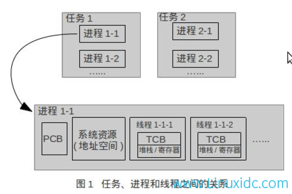 Linux双机软件，如何实现高效可靠的双机部署与管理？  第1张