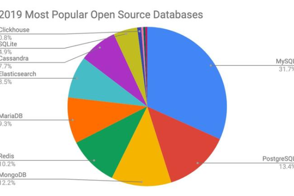 探索Mysql数据库，白皮书揭示了哪些核心秘密？