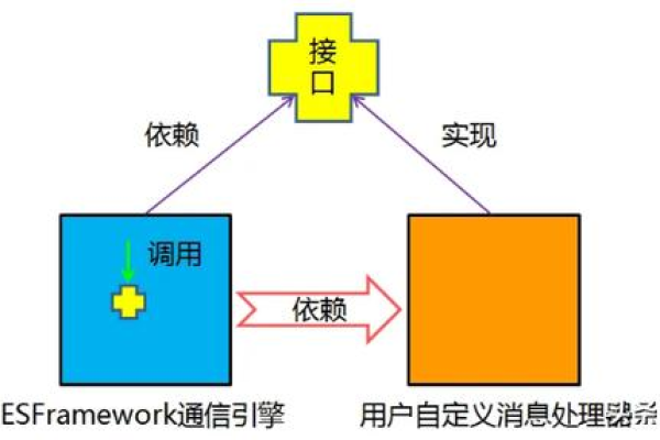 面向对象设计原则，如何运用这些原则来提升软件质量？